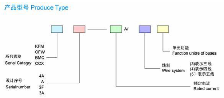 母線槽的型號都代表什么意思？母線槽的型號部件解釋及運行參數