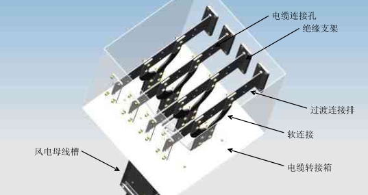 風電中應用的母線槽特點與功用單元介紹